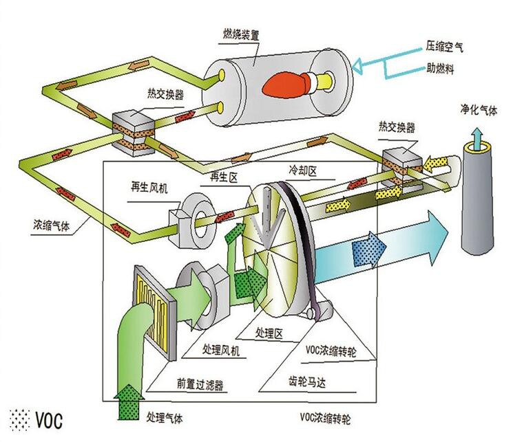 沸石转轮原理图